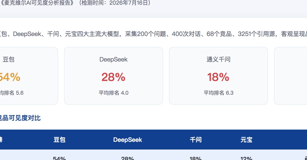 常德独立站SEO优化